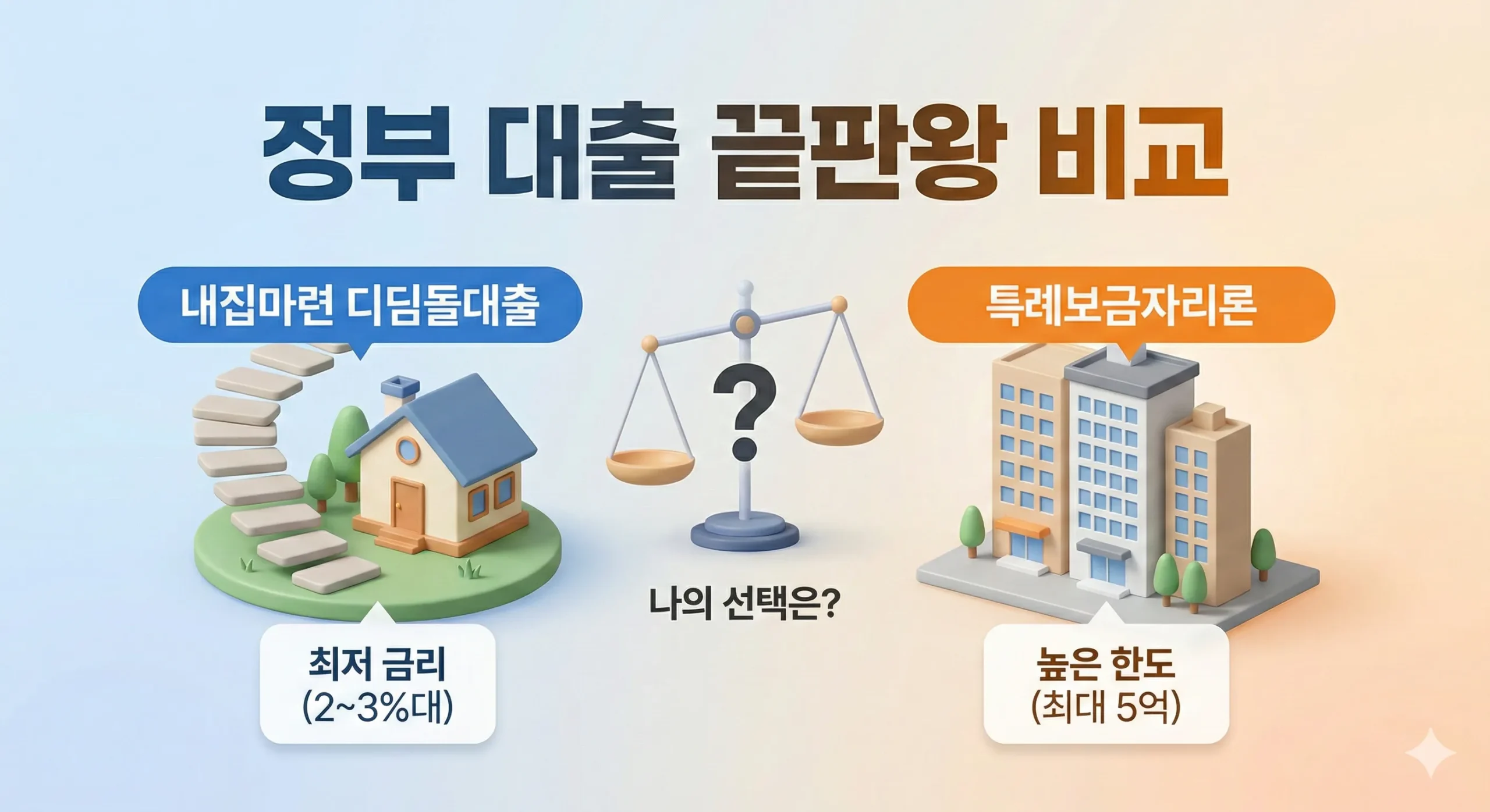 정부 지원 대출 썸네일